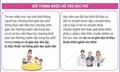Chi tiết đối tượng được hỗ trợ học phí, chi phí học tập