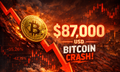 Bitcoin lao dốc về mốc 87.000 USD, dự báo về vùng 80.000 USD