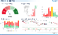 Xu hướng chứng khoán 5/10, chờ điểm mua tại 1,670 - 1,700 của VN-Index