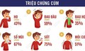 Cúm A tăng nhanh, các tỉnh phía Bắc có nguy cơ bước vào đợt gia tăng mới