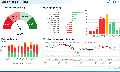 Xu hướng chứng khoán 9/10: Bất động sản, ngân hàng kéo VN-Index đi xuống