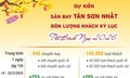 Sân bay Tân Sơn Nhất dự kiến đón lượng khách kỷ lục dịp Tết Nguyên đán