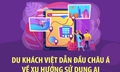 Du khách Việt dẫn đầu châu Á về xu hướng sử dụng AI