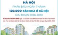 Hà Nội phấn đấu hoàn thành 120.000 căn nhà ở xã hội giai đoạn 2026-2030
