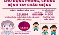 Chủ động phòng, chống bệnh tay chân miệng