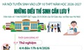 Hà Nội tuyển sinh vào lớp 10 THPT: Những điều thí sinh cần lưu ý