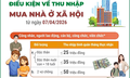 Điều kiện về thu nhập mua nhà ở xã hội từ ngày 7/4/2026