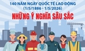 140 năm Ngày Quốc tế Lao động: Những ý nghĩa sâu sắc