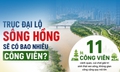 Trục đại lộ sông Hồng sẽ có bao nhiêu công viên?