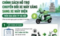 Dự kiến các mức hỗ trợ người dân chuyển xe máy xăng sang xe điện