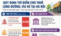 Hà Nội dự kiến cho thuê vỉa hè 45.000 đồng/m2