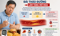 Điểm mới hướng dẫn điều trị tăng mỡ máu cho người đái tháo đường