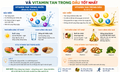 Uống vitamin vào thời điểm nào tốt nhất?