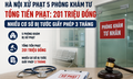 5 phòng khám tư ở Hà Nội bị xử phạt, nhiều cơ sở bị tước giấy phép 3 tháng