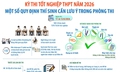Kỳ thi tốt nghiệp THPT năm 2026: Một số quy định thí sinh cần lưu ý trong phòng thi