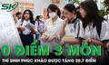 Bị chấm 0 điểm 3 môn, thí sinh phúc khảo được tăng 20,7 điểm: Từ trượt thành đỗ 
