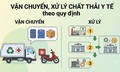 Quy trình vận chuyển, xử lý chất thải y tế