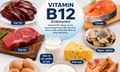 Bổ sung vitamin B12 và sắt có tác dụng gì?
