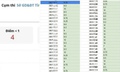 Công an Tuyên Quang vào cuộc xác minh dữ liệu điểm thi Toán 'bất thường' tại một trường THPT