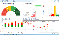 Xu hướng chứng khoán 8/7, nhà đầu tư có thể cơ cấu cổ phiếu nếu nhịp hồi yếu