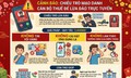 Chiêu trò giả danh cán bộ thuế 'tạo áp lực' lừa đảo người dân