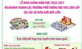 Lễ khai giảng năm học 2026-2027 và khánh thành các trường phổ thông nội trú liên cấp tại các xã biên giới