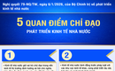 [Infographic] Năm quan điểm chỉ đạo của Bộ Chính trị về phát triển kinh tế nhà nước