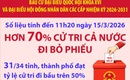 Hơn 70% cử tri đã đi bỏ phiếu (tính đến 11h20 ngày 15/3/2026)