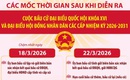 Các mốc thời gian quan trọng sau cuộc bầu cử