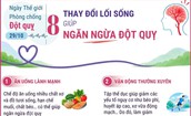 Ngày thế giới phòng chống đột quỵ: Thay đổi lối sống ngăn ngừa đột quỵ