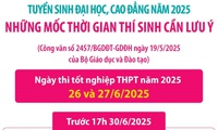 Tuyển sinh đại học, cao đẳng năm 2025: Những mốc thời gian thí sinh cần lưu ý