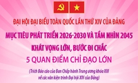 Đại hội Đảng XIV: Năm quan điểm chỉ đạo lớn