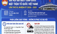 Phân luồng giao thông khu vực Trung tâm Hội nghị Quốc gia từ ngày 11 đến 13/5