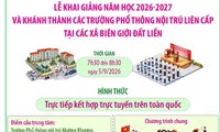 Lễ khai giảng năm học 2026-2027 và khánh thành các trường phổ thông nội trú liên cấp tại các xã biên giới