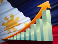 Kinh tế Philippines vượt hơn 50 bậc về tính cạnh tranh