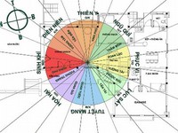 Cách hóa giải nhà không hợp phong thủy