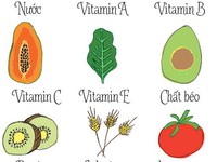 Infographic: Nhóm thực phẩm giúp thư giãn, trị mụn và đẹp da