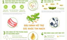 Bảo vệ sức khỏe tim mạch với 3 bí quyết dinh dưỡng từ chuyên gia