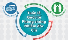 Tiềm ẩn nguy cơ nhiễm độc chì