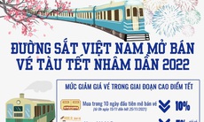 [Infographic] - Thông tin CẦN BIẾT về lịch chạy tàu, cách mua vé tàu Tết Nhâm Dần 2022