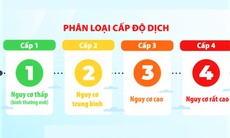 Số ca mắc giảm, Thái Bình điều chỉnh cấp độ dịch nhiều địa bàn