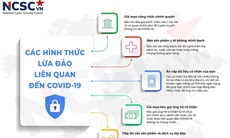 Lừa đảo trực tuyến gia tăng, mẹo hay để tránh mắc bẫy