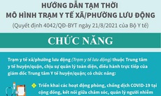 [Infographic] Toàn bộ thông tin về Trạm y tế lưu động giữa dịch COVID-19