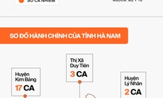 Sau hơn 1 tuần, Hà Nam đã có 214 ca mắc COVID-19, diễn biến phức tạp và khó lường