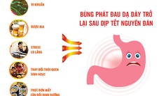 Mách bạn cách tránh cơn đau dạ dày bùng phát vào dịp lễ Tết