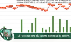 Hải Phòng dịch căng: Toàn thành phố thành vùng đỏ, lập tức dừng vận tải liên tỉnh