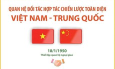 [Infographic] Quan hệ Đối tác hợp tác chiến lược toàn diện Việt Nam-Trung Quốc