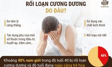 Rối loạn cương dương có chữa được không, cách khắc phục thế nào?