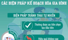 [Infographic] - Các biện pháp kế hoạch hóa gia đình