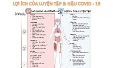 Hậu COVID-19 là gì, chữa thế nào?